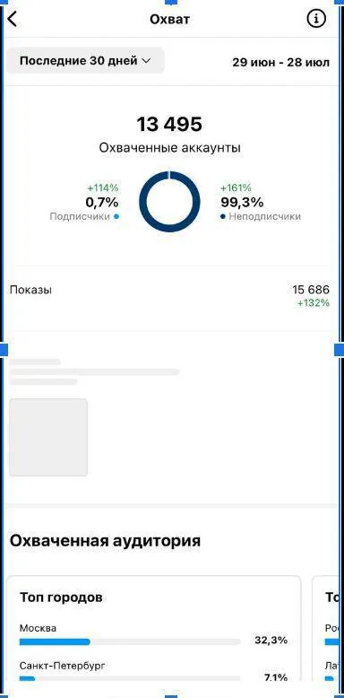 Контент бренда