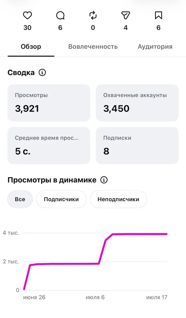 Reels о материале