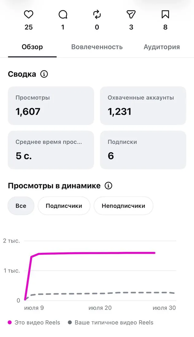 Контент проекта